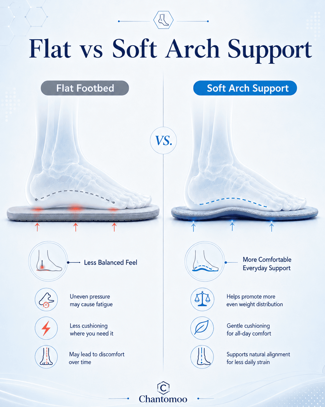 What to Look for in Arch Support Slippers