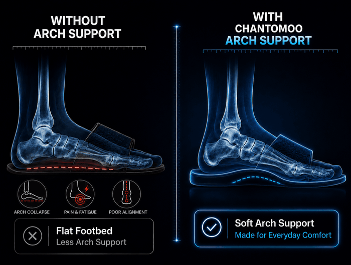 <h2><strong>BEFORE YOU GO, GIVE YOUR FEET A LITTLE MORE SUPPORT</strong></h2>